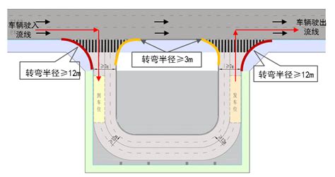 出入口|5.2 道路与停车场